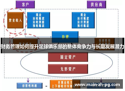 财务管理如何提升足球俱乐部的整体竞争力与长期发展潜力