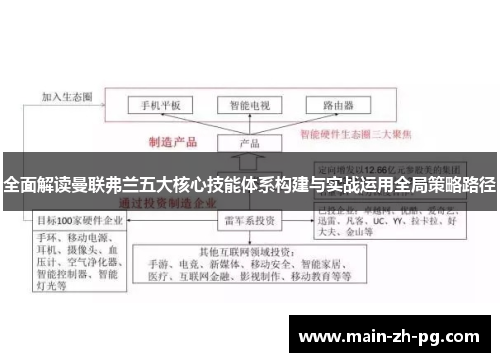 全面解读曼联弗兰五大核心技能体系构建与实战运用全局策略路径