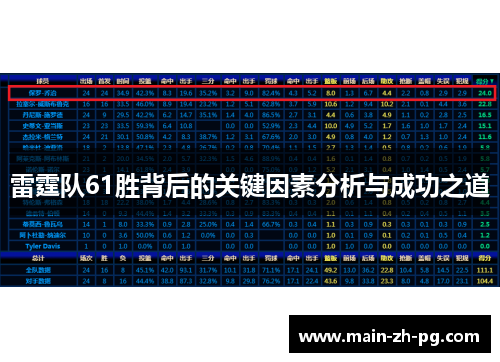 雷霆队61胜背后的关键因素分析与成功之道