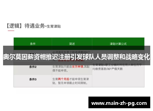 奥尔莫因薪资帽推迟注册引发球队人员调整和战略变化