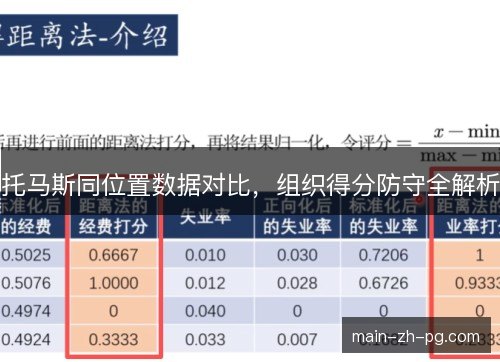 托马斯同位置数据对比，组织得分防守全解析