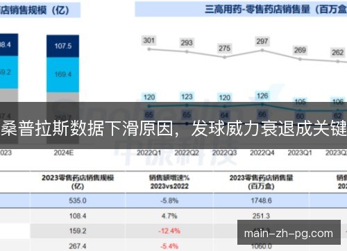 桑普拉斯数据下滑原因，发球威力衰退成关键